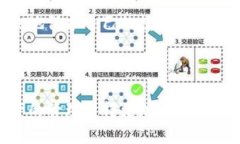   Tokenim冷钱包使用指南：保障您的数字